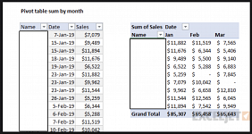 Table visualization to show data by day/month