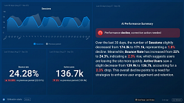 Include AI-powered Performance Summary on Reports and Databoards