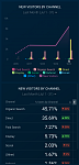 Zoom-in / Expand / Full Screen Chart Visualizations