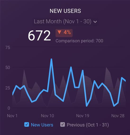 Visualize only data that is available from the Data Source - Chart ...