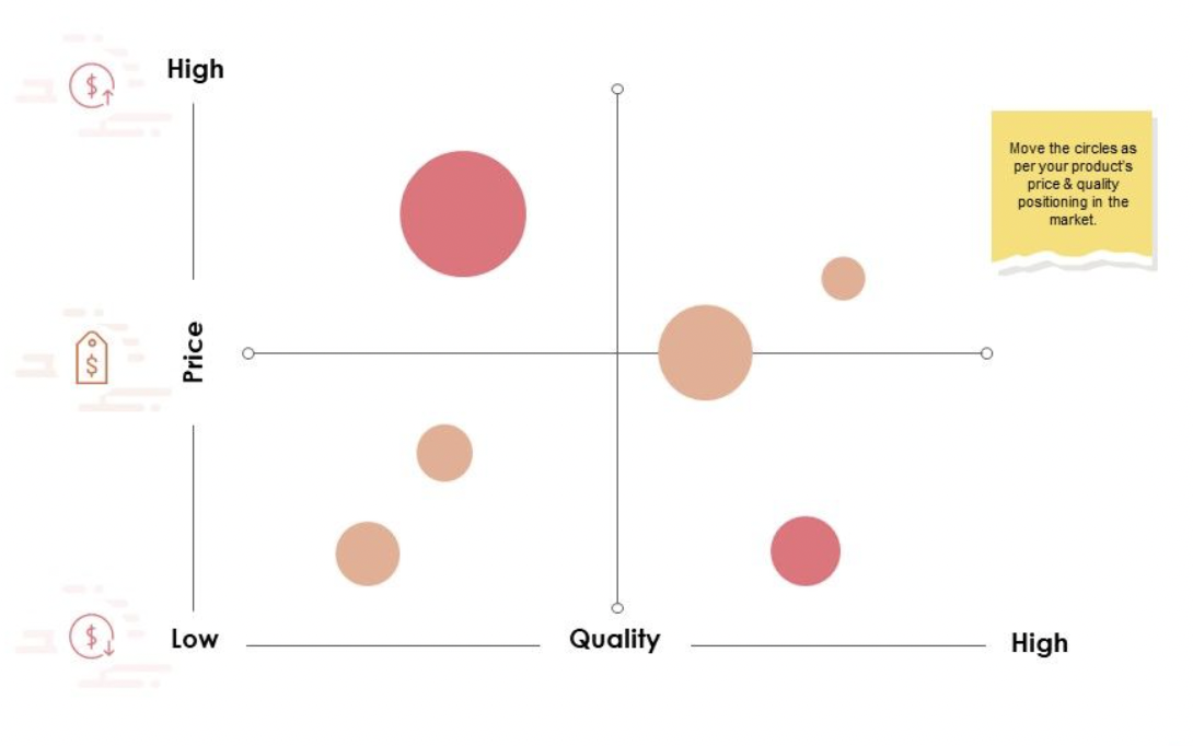 product-positioning-map-in-excel